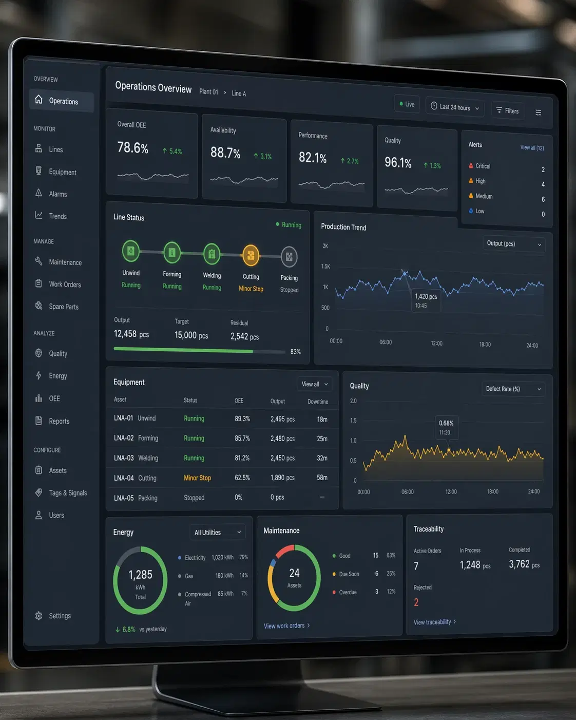 Industrial dashboard for operational traceability and alerts